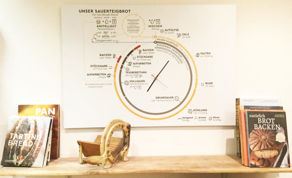 Domberger-berlin-baeckerei-Sauerteigbrote-prozess
